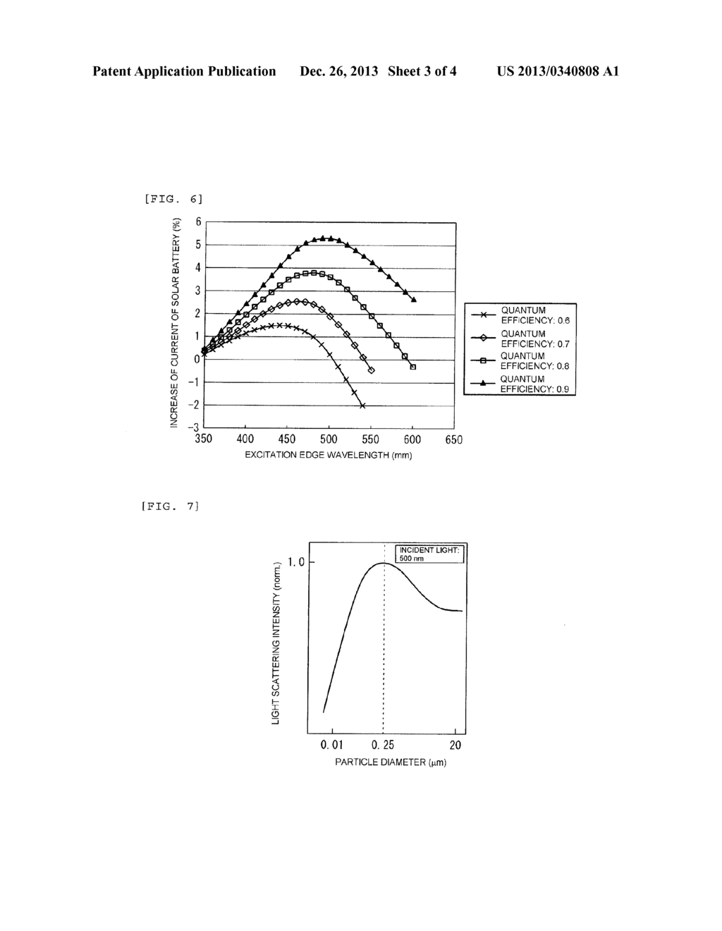 WAVELENGTH CONVERSION TYPE SEALING MATERIAL SHEET AND SOLAR BATTERY MODULE - diagram, schematic, and image 04