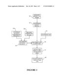 METHOD OF ESTIMATING TIMBER STIFFNESS PROFILES diagram and image