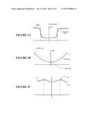 METHOD OF ESTIMATING TIMBER STIFFNESS PROFILES diagram and image