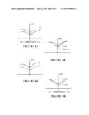 METHOD OF ESTIMATING TIMBER STIFFNESS PROFILES diagram and image