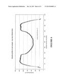 METHOD OF ESTIMATING TIMBER STIFFNESS PROFILES diagram and image