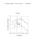 CARBURIZED STEEL PART HAVING EXCELLENT LOW CYCLE BENDING FATIGUE STRENGTH diagram and image