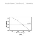 CONTROLLABLY TUNING PROPERTIES OF A FLUID USING MODIFIED NANOPARTICLES diagram and image