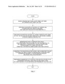 SOUNDPROOF MATERIAL USING POLYURETHANE FOAM FROM CAR SEAT AND FABRICATION     PROCESS THEREOF diagram and image