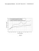 SOUNDPROOF MATERIAL USING POLYURETHANE FOAM FROM CAR SEAT AND FABRICATION     PROCESS THEREOF diagram and image