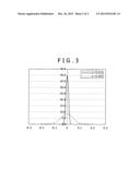 OXIDE SINTERED BODY AND SPUTTERING TARGET diagram and image