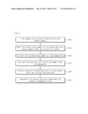 Preparation of Iron/Carbon Nanocomposite Catalysts for Fischer-Tropsch     Synthesis Reaction and Related Production of Liquid Hydrocarbons diagram and image