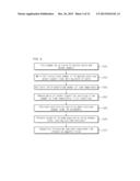 Preparation of Iron/Carbon Nanocomposite Catalysts for Fischer-Tropsch     Synthesis Reaction and Related Production of Liquid Hydrocarbons diagram and image