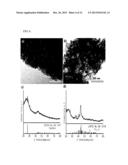 Preparation of Iron/Carbon Nanocomposite Catalysts for Fischer-Tropsch     Synthesis Reaction and Related Production of Liquid Hydrocarbons diagram and image