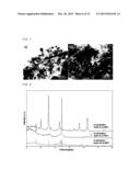 Preparation of Iron/Carbon Nanocomposite Catalysts for Fischer-Tropsch     Synthesis Reaction and Related Production of Liquid Hydrocarbons diagram and image