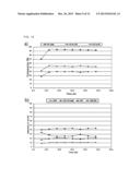 Preparation of Iron/Carbon Nanocomposite Catalysts for Fischer-Tropsch     Synthesis Reaction and Related Production of Liquid Hydrocarbons diagram and image