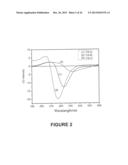 METHOD FOR DISPERSING CARBON NANOTUBES USING CHONDROITIN SULFATE CATION     SALT diagram and image