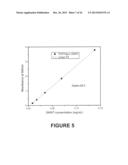 METHOD FOR DISPERSING CARBON NANOTUBES USING CHONDROITIN SULFATE CATION     SALT diagram and image