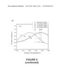 METHOD FOR DISPERSING CARBON NANOTUBES USING CHONDROITIN SULFATE CATION     SALT diagram and image