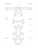 Phosphorescent Emitters diagram and image