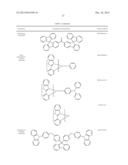 Phosphorescent Emitters diagram and image