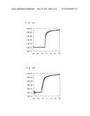 OXIDE FOR SEMICONDUCTOR LAYER OF THIN-FILM TRANSISTOR, SEMICONDUCTOR LAYER     OF THIN-FILM TRANSISTOR HAVING SAID OXIDE, AND THIN-FILM TRANSISTOR diagram and image