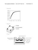 OXIDE FOR SEMICONDUCTOR LAYER OF THIN-FILM TRANSISTOR, SEMICONDUCTOR LAYER     OF THIN-FILM TRANSISTOR HAVING SAID OXIDE, AND THIN-FILM TRANSISTOR diagram and image