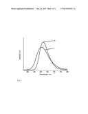 CARBODIIMIDE PHOSPHORS diagram and image