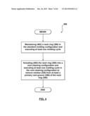 MOLDING SYSTEM HAVING A RESIDUE CLEANING FEATURE AND AN ADJUSTABLE MOLD     SHUT HEIGHT diagram and image