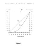 LIGHTING SYSTEM WITH LIGHTING DIMMER OUTPUT MAPPING diagram and image