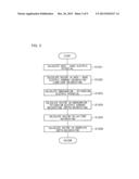 MODELING DEVICE, PROGRAM, COMPUTER-READABLE RECORDING MEDIUM, AND METHOD     OF ESTABLISHING CORRESPONDENCE diagram and image