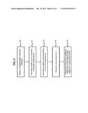 High Throughput Current-Voltage Combinatorial Characterization Tool and     Method for Combinatorial Solar Test Substrates diagram and image