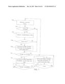 SYSTEM AND METHOD FOR SETTING FUNCTIONS ACCORDING TO LOCATION diagram and image