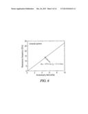 MAGNETIC EXCHANGE COUPLED CORE-SHELL NANOMAGNETS diagram and image