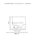 MAGNETIC EXCHANGE COUPLED CORE-SHELL NANOMAGNETS diagram and image