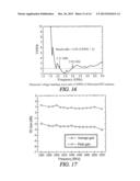 MAGNETIC EXCHANGE COUPLED CORE-SHELL NANOMAGNETS diagram and image