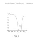 ANTENNA ASSEMBLY WITH MULTIBAND FUNCTION diagram and image