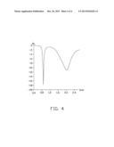 ANTENNA ASSEMBLY WITH MULTIBAND FUNCTION diagram and image