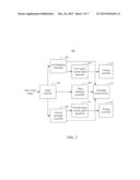 COLOR SEQUENTIAL IMAGE METHOD AND SYSTEM THEREOF diagram and image