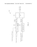 OVER-DRIVE CONTROLLER APPLIED TO A DISPLAY PANEL AND METHOD FOR OVER-DRIVE     CONTROL THEREIN diagram and image