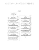 IMAGE BLUR CORRECTION APPARATUS, IMAGE BLUR CORRECTION METHOD, AND IMAGING     APPARATUS diagram and image