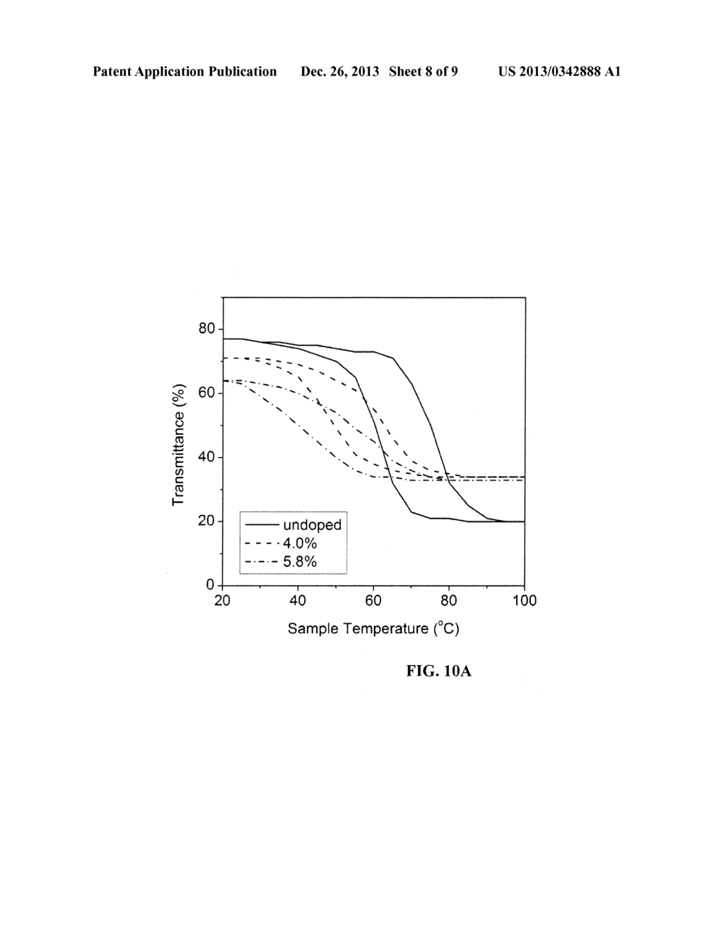 Responsivity Enhancement of Solar Light Compositions and Devices for     Thermochromic Windows - diagram, schematic, and image 09