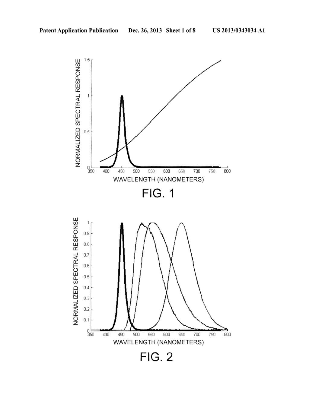 EFFICIENT LED-BASED ILLUMINATION MODULES WITH HIGH COLOR RENDERING INDEX - diagram, schematic, and image 02