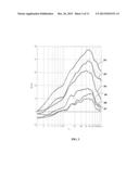 MARINE VIBRATOR SWEEPS WITH REDUCED SMEARING AND/OR INCREASED DISTORTION     TOLERANCE diagram and image