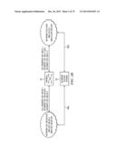 DYNAMIC LATENCY ANALYSIS SYSTEM diagram and image