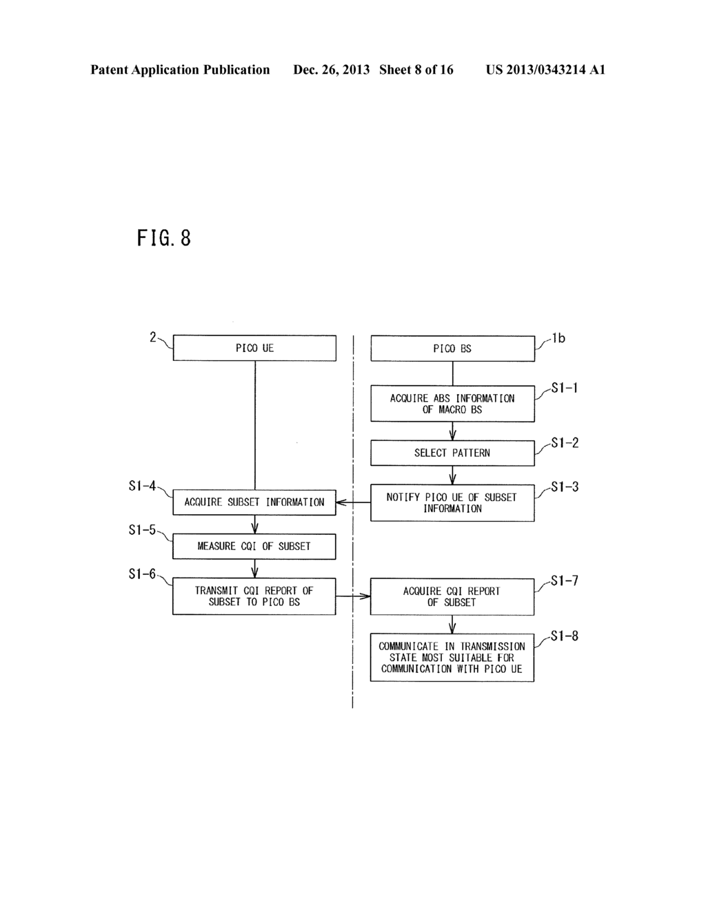 BASE STATION DEVICE, TERMINAL DEVICE, RADIO COMMUNICATION SYSTEM AND     METHOD - diagram, schematic, and image 09