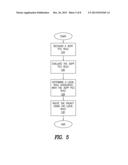 ROUTING DATA OVER A NON-3RD GENERATION PARTNERSHIP PROJECT TRUSTED NETWORK diagram and image