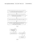 MOBILITY MANAGEMENT METHOD, SERVING GPRS SUPPORT NODE OR MOBILITY     MANAGEMENT ENTITY, AND TERMINAL diagram and image