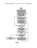 APPARATUS AND METHOD FOR TRANSMITTING AND RECEIVING PACKETS IN A MOBILE     COMMUNICATION SYSTEM SUPPORTING HYBRID AUTOMATIC REPEAT REQUEST diagram and image