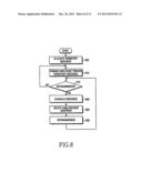 APPARATUS AND METHOD FOR TRANSMITTING AND RECEIVING PACKETS IN A MOBILE     COMMUNICATION SYSTEM SUPPORTING HYBRID AUTOMATIC REPEAT REQUEST diagram and image