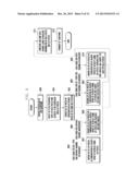 RESOURCE MAPPING METHOD AND APPARATUS OF OFDM SYSTEM diagram and image