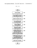 RESOURCE MAPPING METHOD AND APPARATUS OF OFDM SYSTEM diagram and image