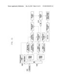 RESOURCE MAPPING METHOD AND APPARATUS OF OFDM SYSTEM diagram and image