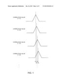 RECEIVING DEVICE AND CORRELATION INTEGRATING METHOD diagram and image