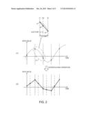 RECEIVING DEVICE AND CORRELATION INTEGRATING METHOD diagram and image